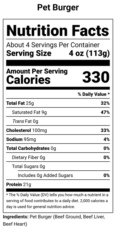 Nutrition label for Pet Burger - 1 lb